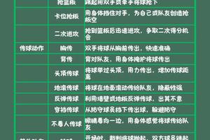 如何通过激励培养篮球运动员的职业素养:全面解析与实践策略